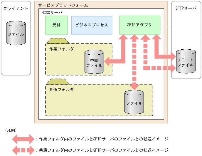 [}f[^]