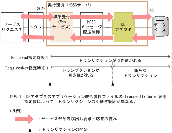 [}f[^]