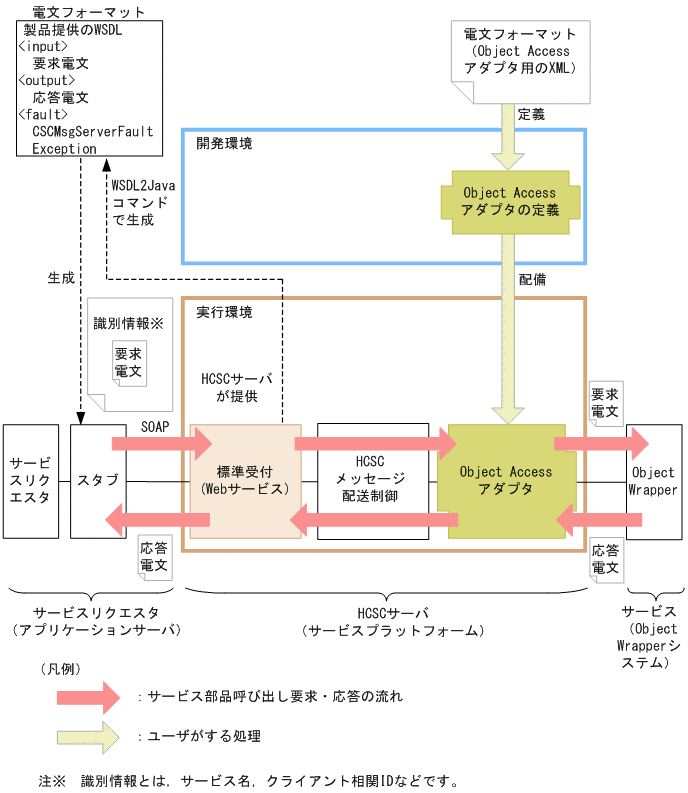 [}f[^]