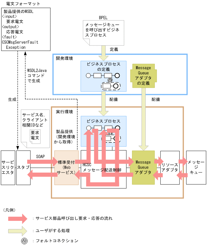 [}f[^]