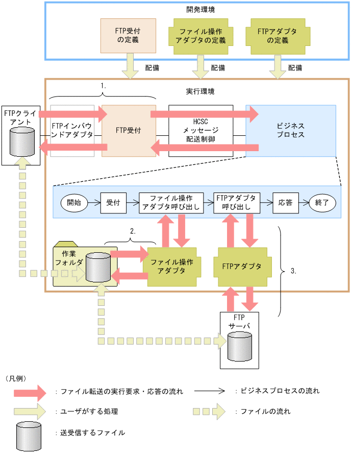 [}f[^]