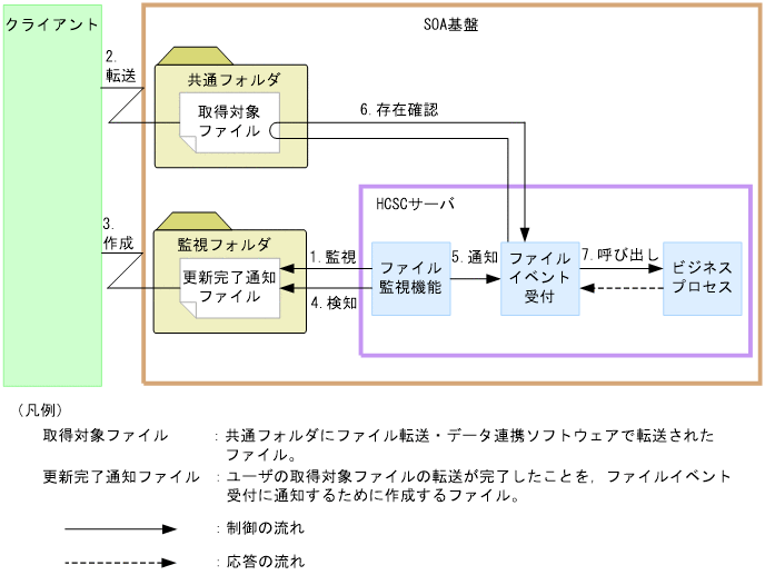 [}f[^]