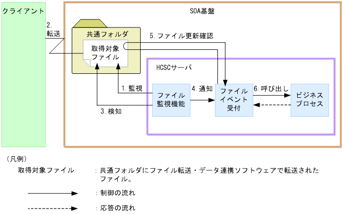 [}f[^]