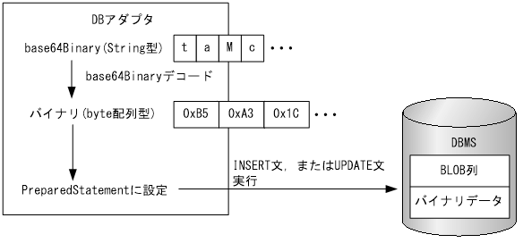 [}f[^]