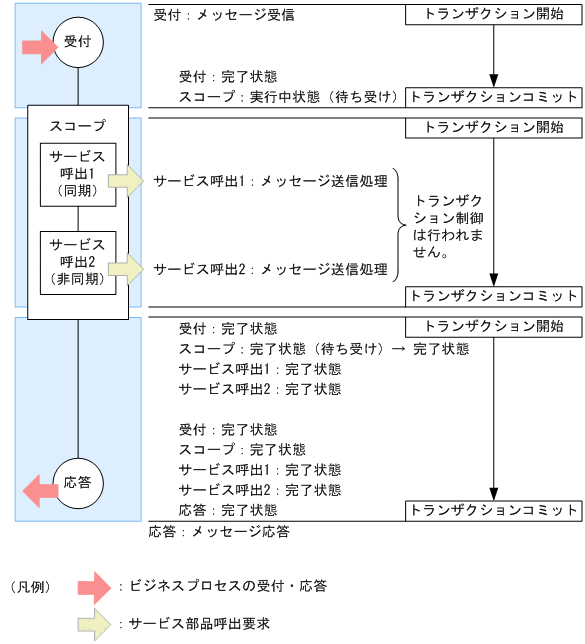 [}f[^]