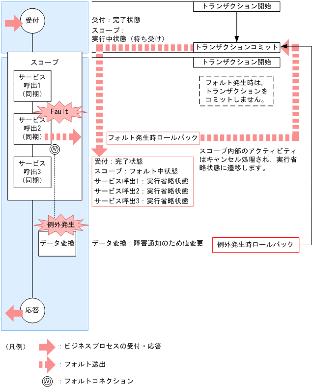 [}f[^]