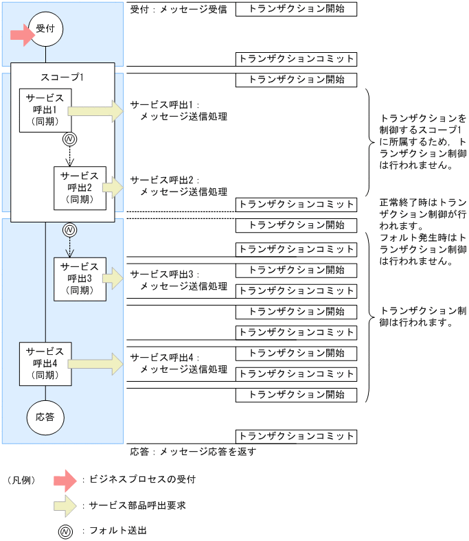 [}f[^]