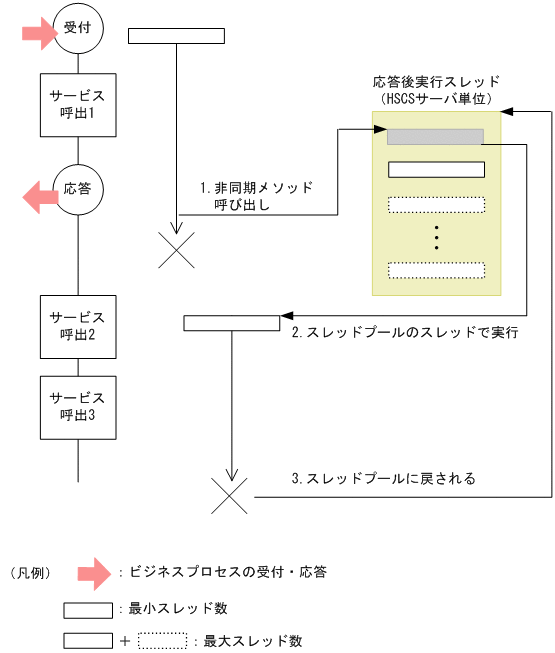 [}f[^]