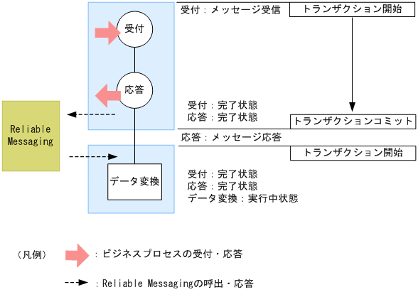 [}f[^]