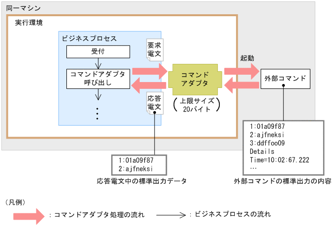 [}f[^]