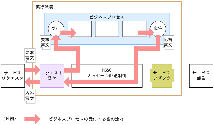 [}f[^]