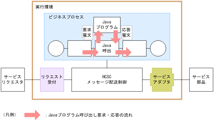 [}f[^]