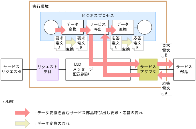 [}f[^]