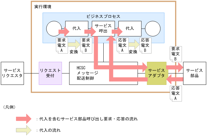 [}f[^]