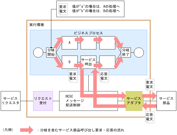 [}f[^]