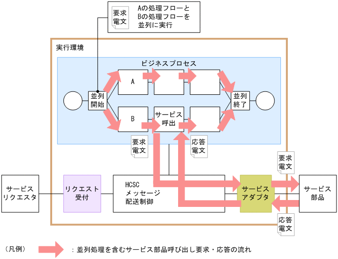 [}f[^]