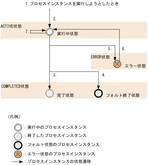 [}f[^]