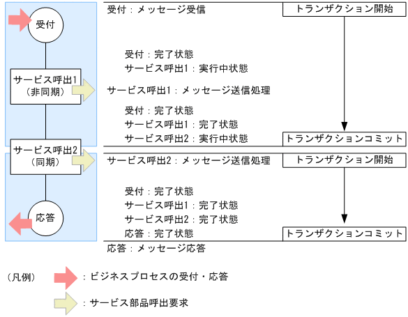 [}f[^]