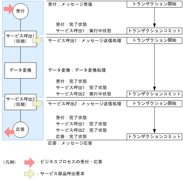 [}f[^]