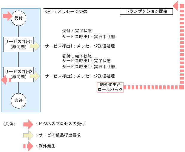 [}f[^]