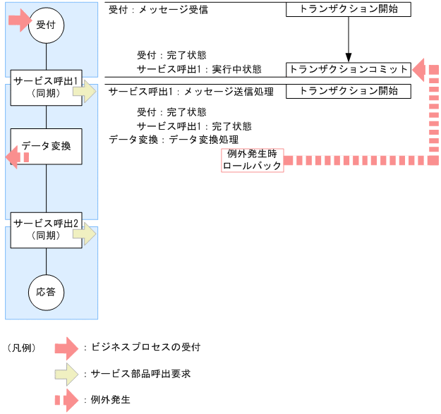 [}f[^]