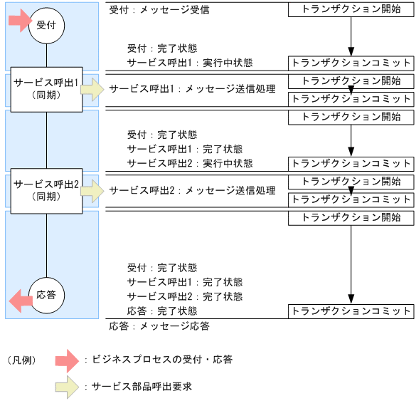 [}f[^]