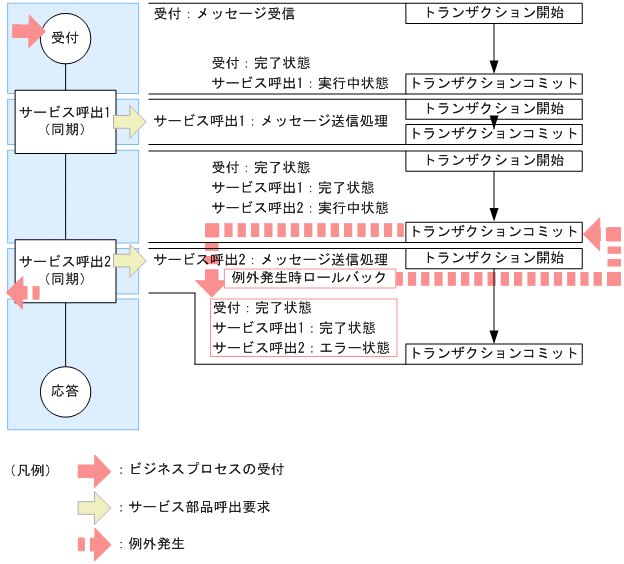 [}f[^]