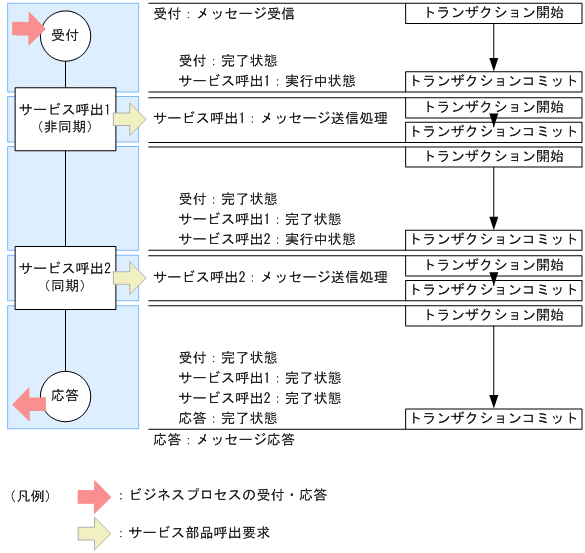 [}f[^]