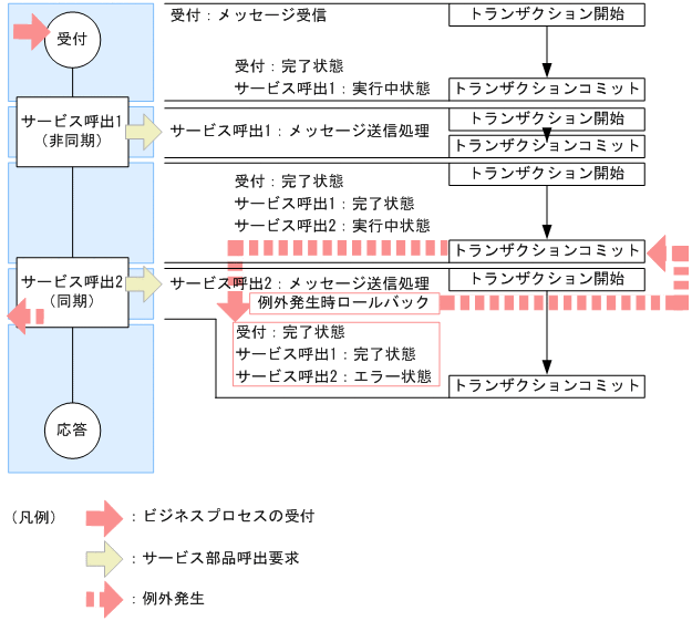 [}f[^]