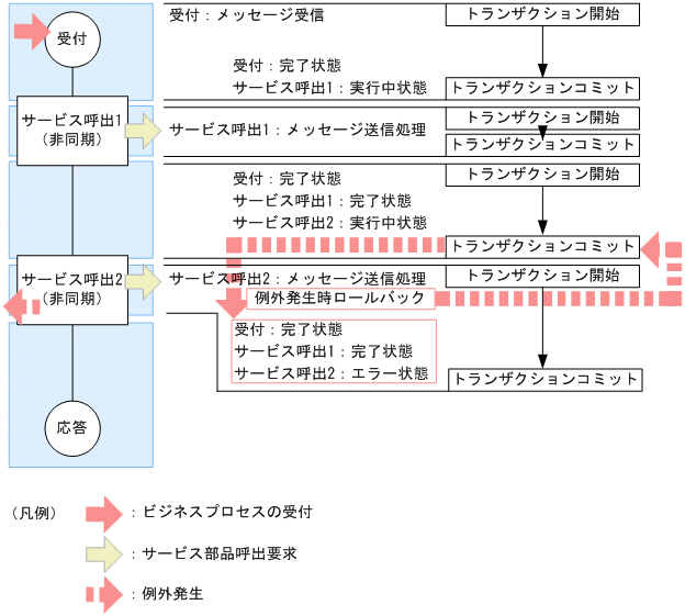 [}f[^]