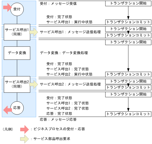 [}f[^]