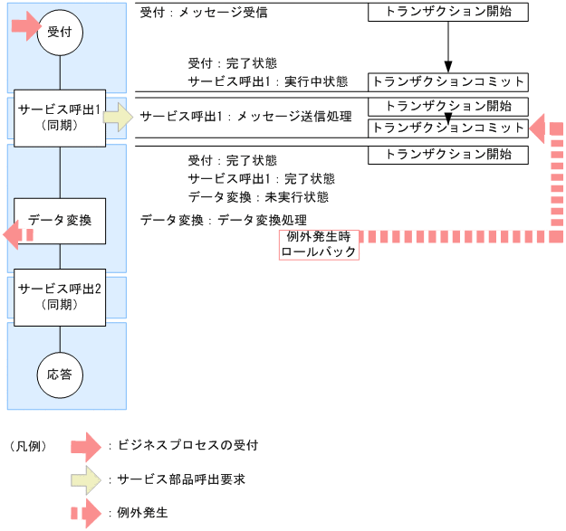 [}f[^]