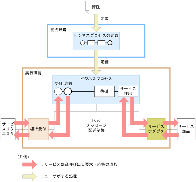 [}f[^]