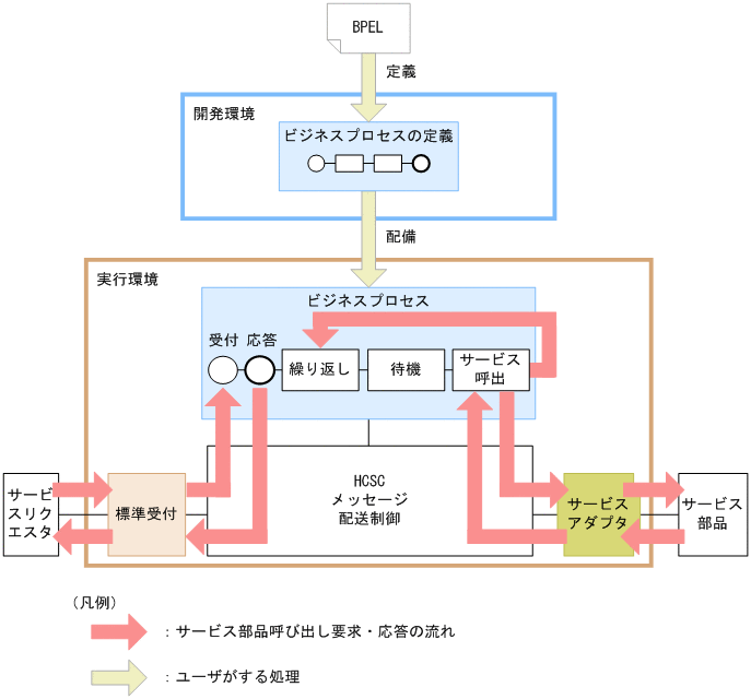 [}f[^]