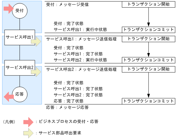 [}f[^]