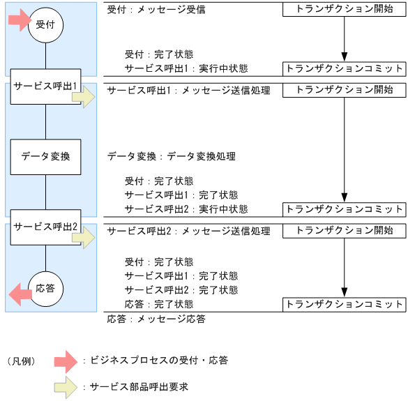 [}f[^]