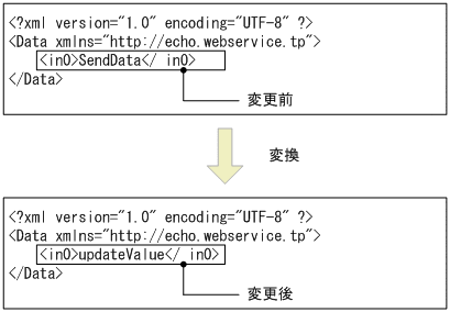 [}f[^]