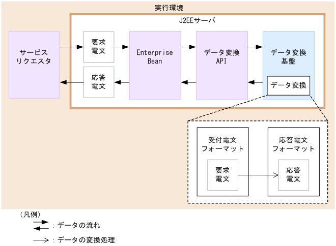 [}f[^]