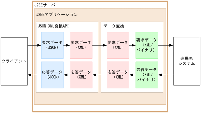 [}f[^]