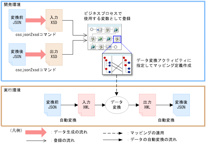 [}f[^]