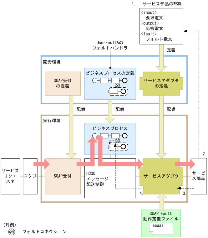 [}f[^]