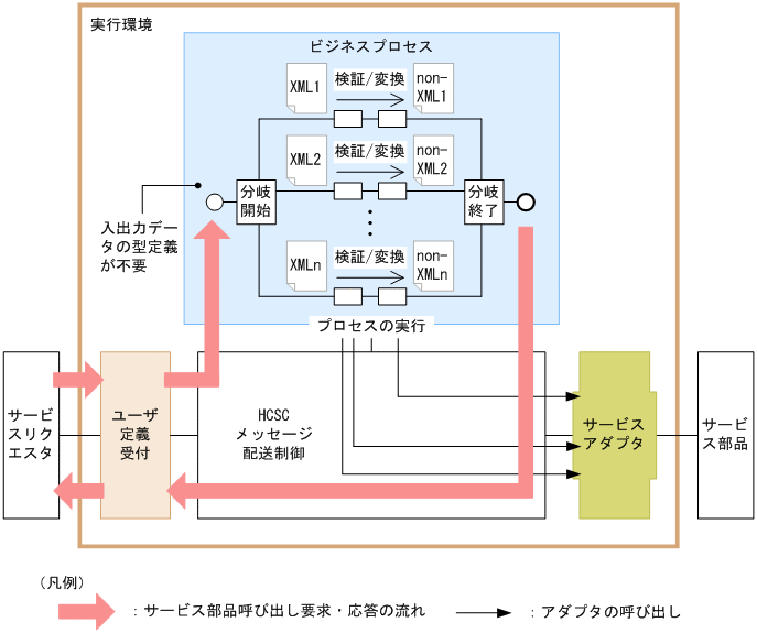 [}f[^]