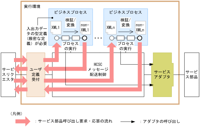 [}f[^]