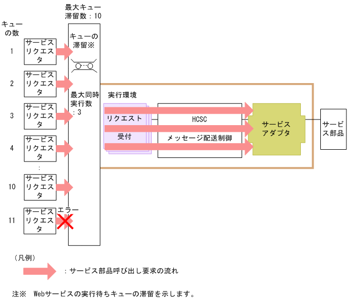 [}f[^]