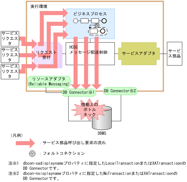 [}f[^]