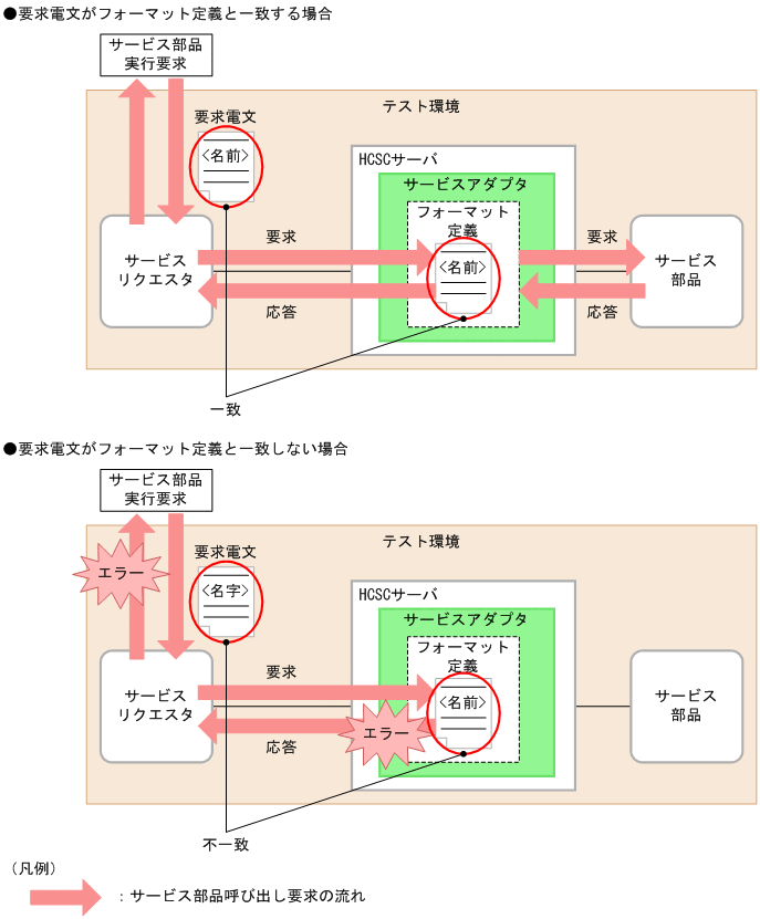 [}f[^]