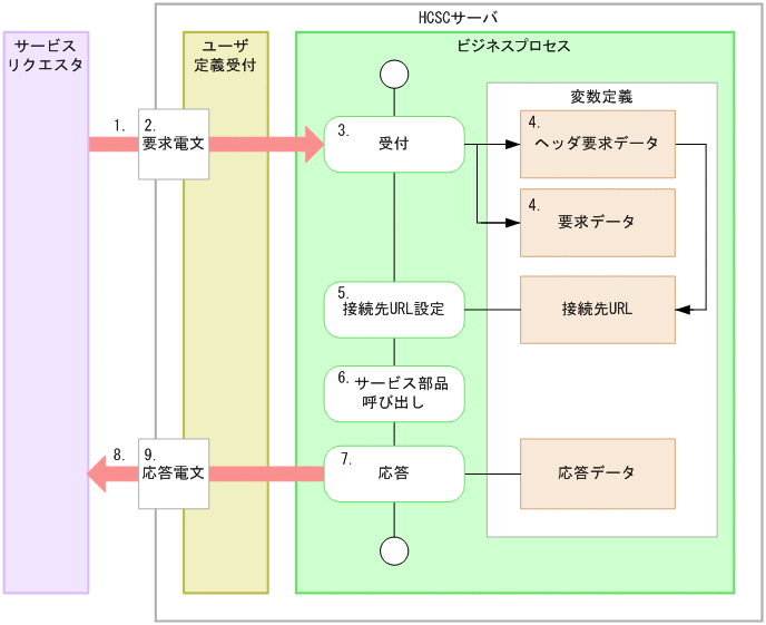 [}f[^]