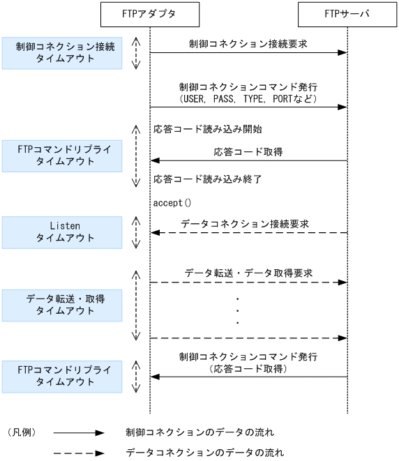 [}f[^]