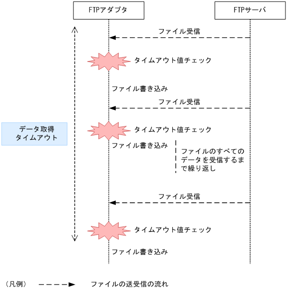 [}f[^]