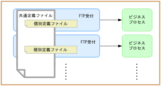 [}f[^]